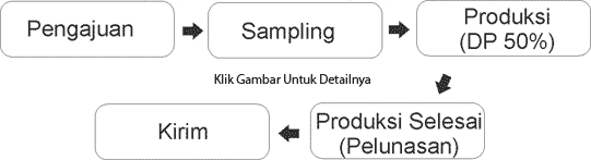 Skema Pembuatan Tas Promosi